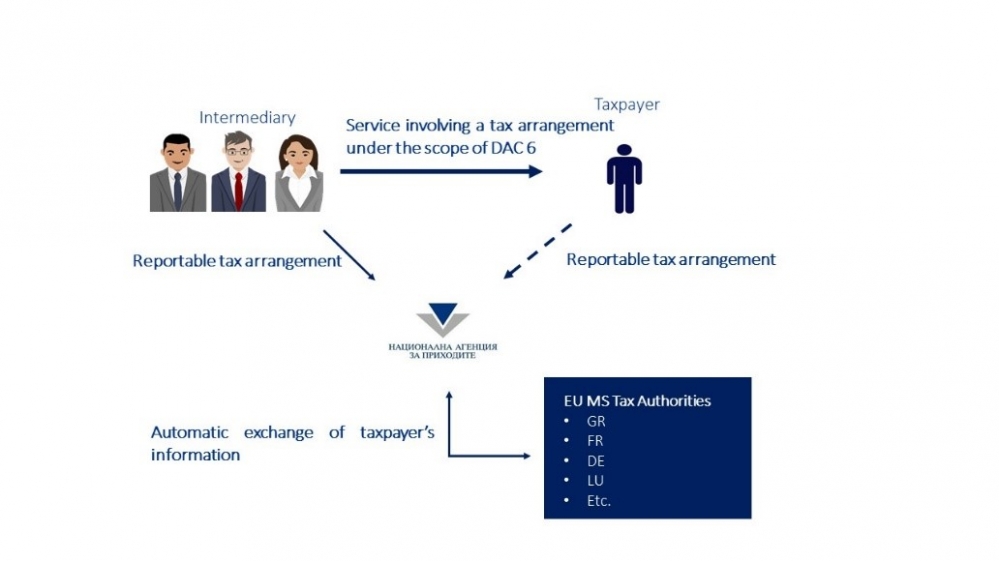 Kambourov and Partners